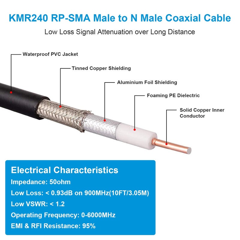 XRDS -RF XRDS 12FT SMA Extension Coax Cable - SMA Male to FemaleConnector 50 Ohm KMR240 Low Loss - Image 3
