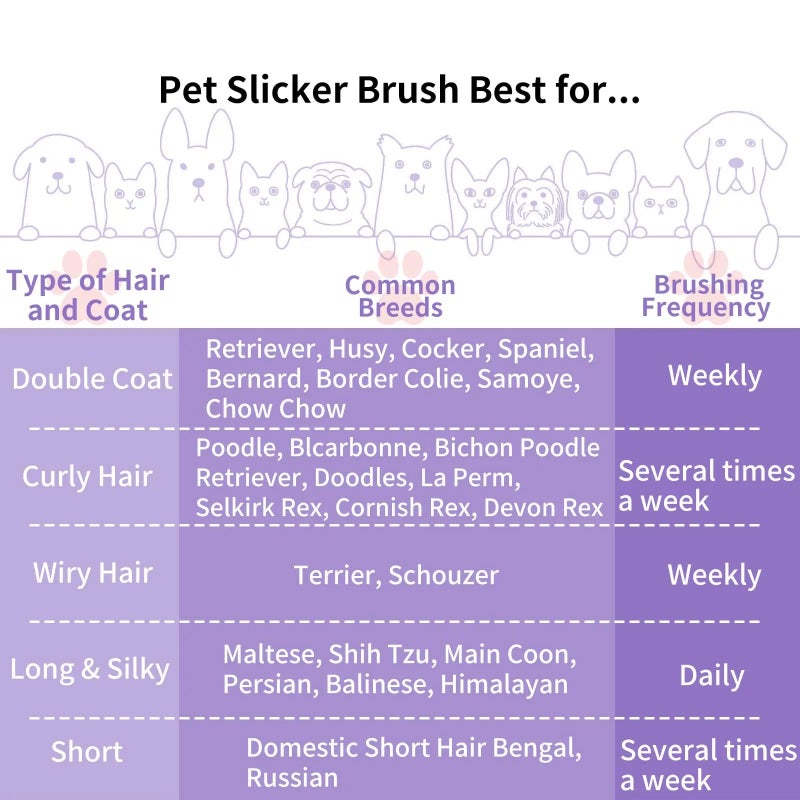 Bluejw Stainless Steel Pet Grooming Brush for Dogs & Cats - Needle Comb for Shedding, Massage & Cleaning - Image 4