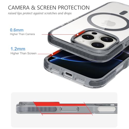 BELTRON Belt Case for iPhone 16 Pro Max, Slim Protective Transparent Case & Rotating Belt Clip Holster Combo (Compatible with MagSafe) - Image 5