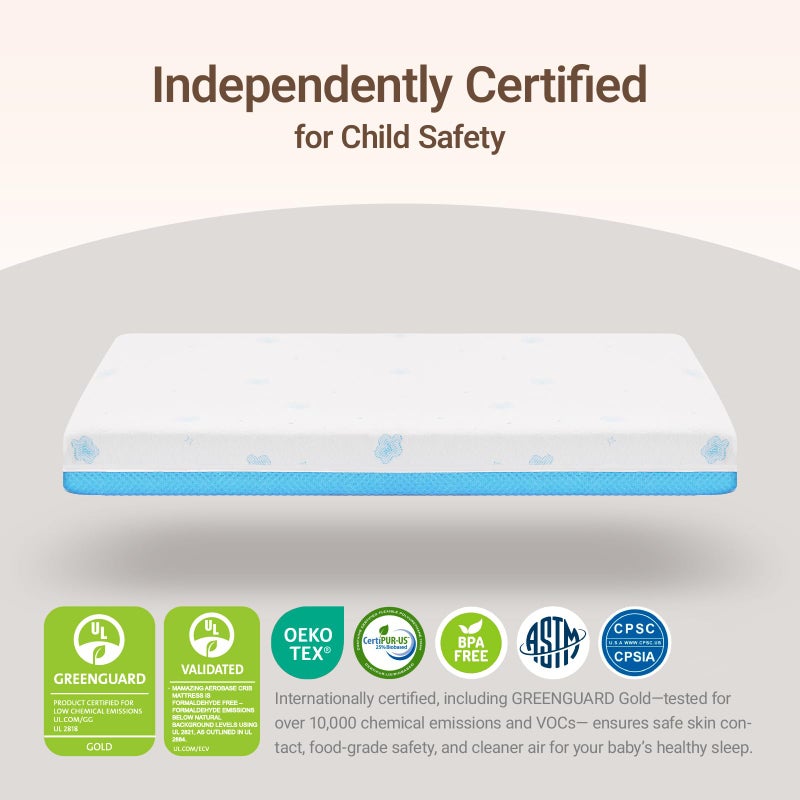 MAMAZING Aerobase Mini Crib Mattress 38" L x 24" W, 2-Stage Breathable Mattress, Non-Toxic, Waterproof Sleep Surface, Machine-Washable Outer Cover for Easy Care, Fits Mini Size & Portable Crib - Image 3