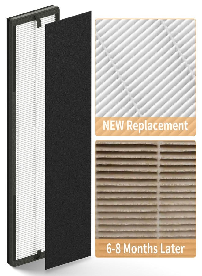 FCFMY 4 Packs NEA-F1 H13 True HEPA Replacement Air Filter Compatible with Eureka NEA120 and Toshiba CAF-W36USW Feature Smart WiFi Purifier, 4 HEPA Filters (NEA-F1) and 8 Carbon Pre-Filters (NEA-C1) - Image 3