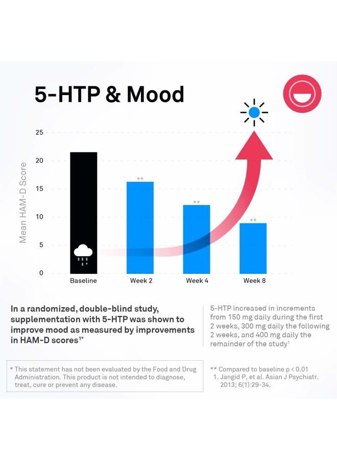 NeuroScience Mood Support Supplement - TravaCor - L Theanine Supplement with 5-HTP & More to Help Soothe Stress, Encourage Calm Sleep & Aid Healthy GABA Activity (60 Capsules)  - Image 5