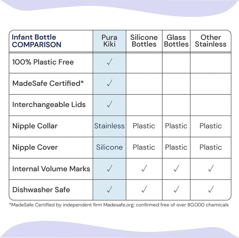 Pura Kiki Bottle Replacement Nipple 2Pack  100 MedicalGrade Silicone AntiColic NonPlastic  Suitable for Infants  Babies 6 Months Fast Flow - Image 4