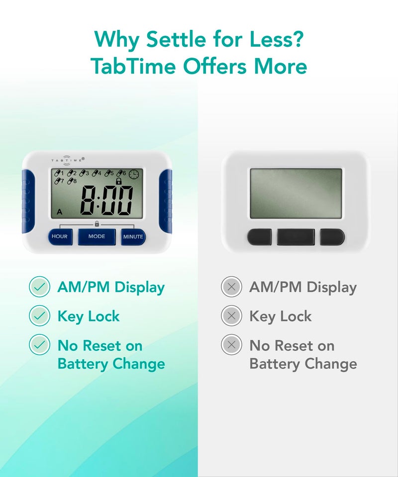 TabTime Pill Reminder with 8 Alarms per Day, Pill Tracker, Pill Timer, Medication Reminder Devices, Medication Tracker, Essential Parkinson's Patient Gadget - Image 5