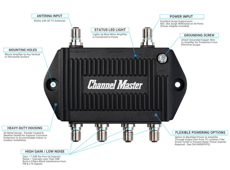 Channel Master TV Antenna Booster 4-4-Port TV Antenna Distribution Amplifier, Built-in LTE Filter, 7.5dB Gain, Compatible with Non-Amplified TV Antennas, Increases Signal Strength, Indoor/Outdoor - Image 3