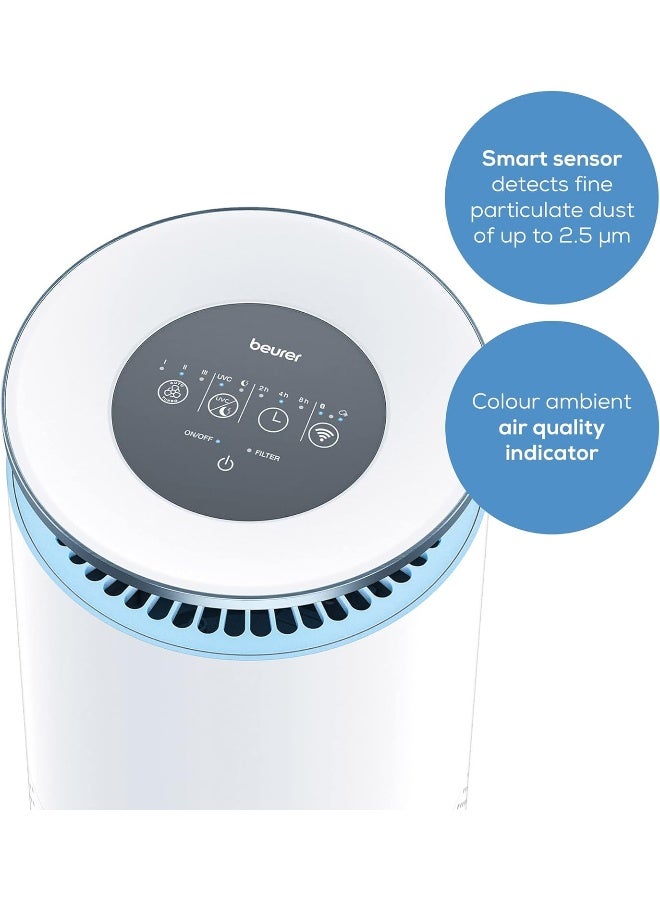 Beurer Lr 400 Air Purifier  - Image 5