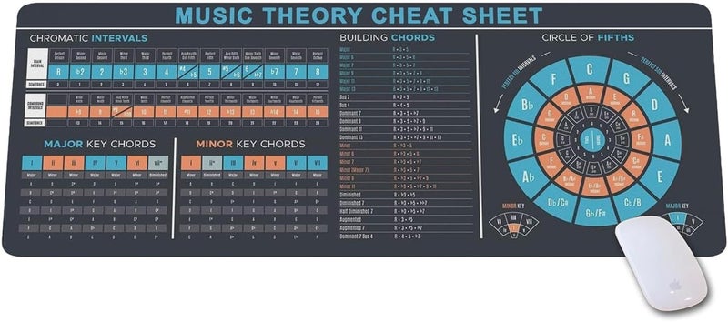 Designfullprint Piano cheat sheet beginners, Music Theory Cheat Sheet Mousepad, Music theory Mouse Mat, Music cheat sheet Mouse Pad, Chords, Musician, Music production, Home studio, Music studio, Beat Making KMH - Image 1