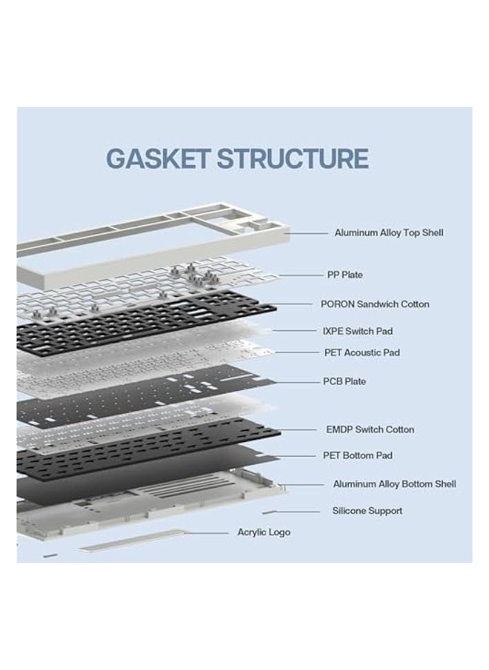 PROMASS - Galaxy80 Gaming Keyboard Kit, Aluminum Alloy Wired Mechanical Keyboard, Gasket-mounted Custom Barebones Kit, Hot Swappable, NKRO RGB Keyboard Kit for Win/Mac (Blue, Kit) - Image 1