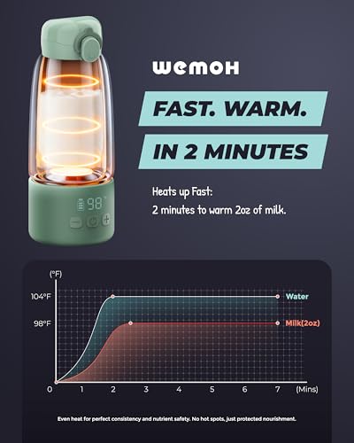 WEMOH Upgraded Portable Milk Warmer with Self-Clean Function, 110W Fast Heating for Breast Milk & Formula, 16oz Large Capacity Travel Bottle Warmer, USB-C Fast Charge, Ideal for Hiking, Flights & Car Use - Image 4