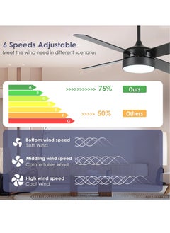 JOGAMS 52 Inch Outdoor Ceiling Fan with Light and Remote Dimmable and Modern Low Profile Ceiling Fan Lights for Indoor Bedroom Outdoor Covered Patio  - Image 5