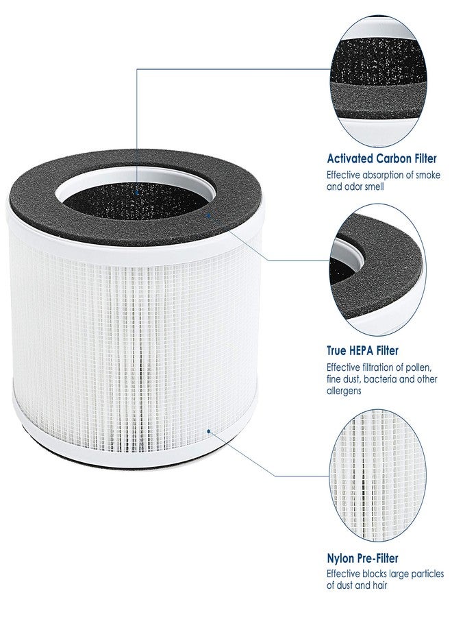 Flintar True HEPA Replacement Filter, Compatible with hOmeLabs Home 4-in-1 Compact HEPA Air Purifier HME020020N Only, AKJ050GE, 2-Pack - Image 3