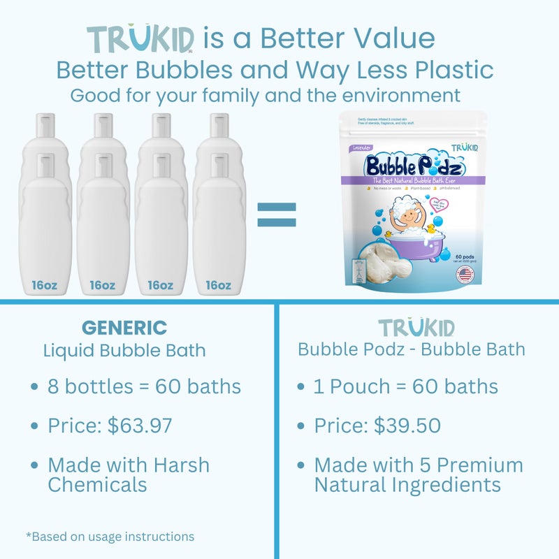 TruKid Bubble Podz Bubble Bath for Baby & Kids, Gentle Refreshing Bath Bomb for Sensitive Skin, pH Balance 7 for Eye Sensitivity, Natural Moisturizers and Ingredients, Lavender (60 Podz) - Image 3