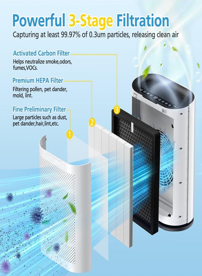 إيزينجو عبوتان من فلاتر بديلة KQ-36/KQ-36A متوافقة مع جهاز تنقية الهواء Aucleia KQ-36، فلتر ثلاثي المراحل أكبر حجمًا لتقليل الجسيمات بنسبة 99.97%، والغبار، وشعر الحيوانات الأليفة، والدخان، والروائح، مناسب للغرف الكبيرة بمساحة 2100 قدم مربع. - Image 3