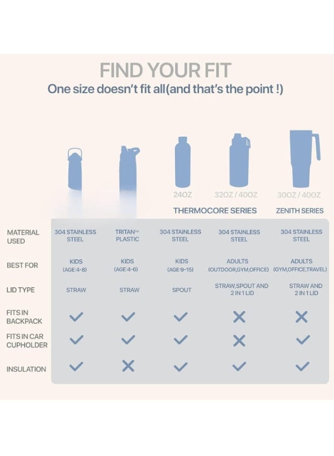 S2C Kids Water Bottle with Straw Lid – 550ml Stainless Steel, Double Wall Insulated, BPA-Free, Leak-Proof Bottle for School & Toddlers (MUSHROOM) - Image 3