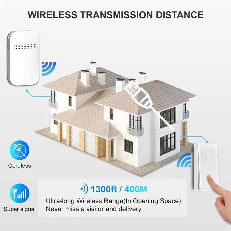 CANWUPON Wireless Doorbell - Self-Powered Door Bells No Battery Required for Home, Push Button Plug-through Waterproof Cordless Door Chime, up to 1300ft Range with 38 Ringtone, 120dB Extra Loud Doorbells - Image 5