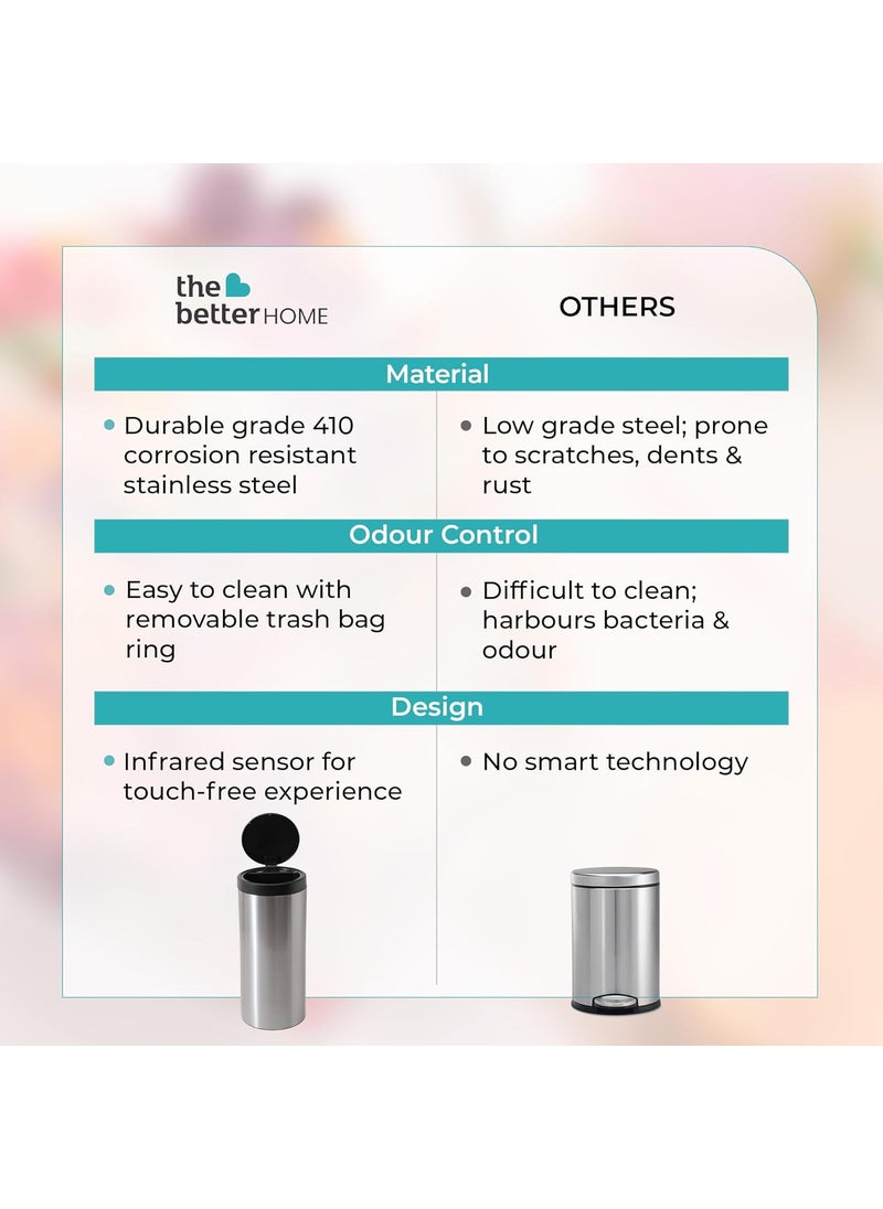 The Better Home The Better Home Smart Dustbin For Home 30 L 1 Yr Warranty Automatic Bin With Sensor Dustbin For Kitchen Trash Can For Bathroom CE RoHS Certified Silver Black  - Image 5