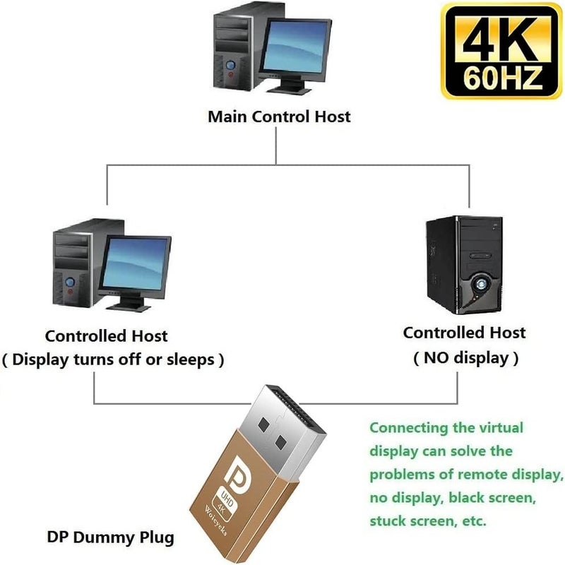 Woieyeks 4K 60Hz DP DisplayPort Dummy Plug,Headless Ghost Display Emulator EDID Emulator Plug Support 4096x2160 60Hz/2560x1440/1600 60Hz/1920x1080 60/120Hz 1 Pack - Image 4