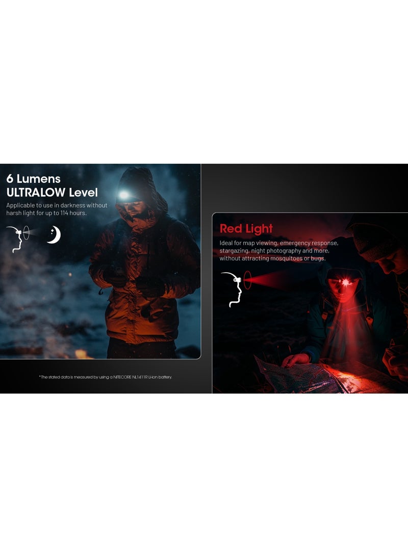 Nitecore HA15 UHE (NL1411R included) - Image 5