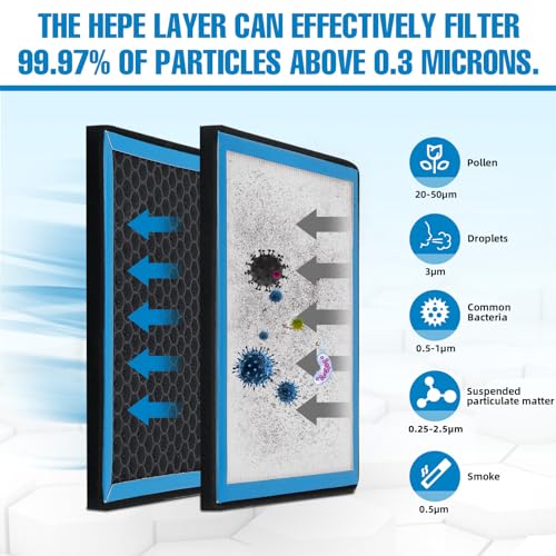 Parfyter 1*HEPA Cabin Air Filter replacement CF12150 Compatible with Lincoln Navigator;Ford Expedition F-150/F150 F-250 F-350 F-450 F-550 SUPER DUTY 2015 2016 2017 2018 2019 2020 2021 2022 2023 2024 - Image 3
