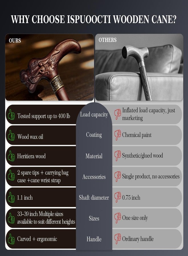 ispuoocti Wooden Walking Cane, 3D Dragon Engraved Cane Support up to 400 lb, Canes for Seniors Men Women of Different Heights (Chestnut Brown 36") - Image 2