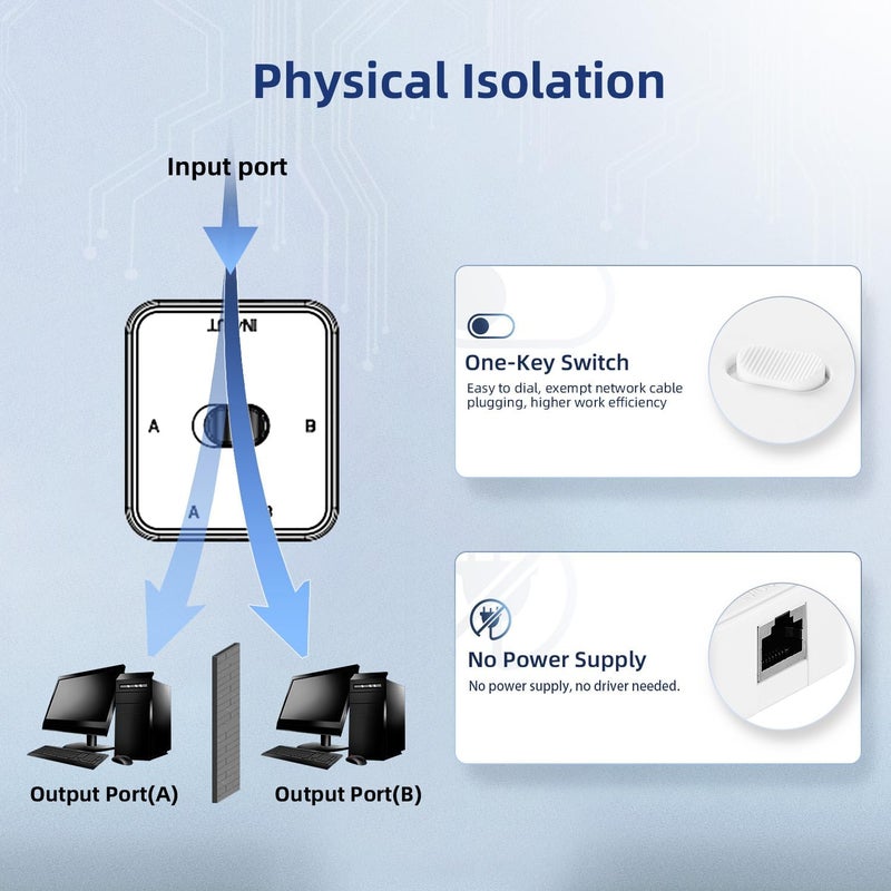 Binardat Gigabit Network Switcher, Passive Ethernet Selector, in/Out to A or B Network, Bidirectional Manual Switcher, No Power Required (White) - Image 4