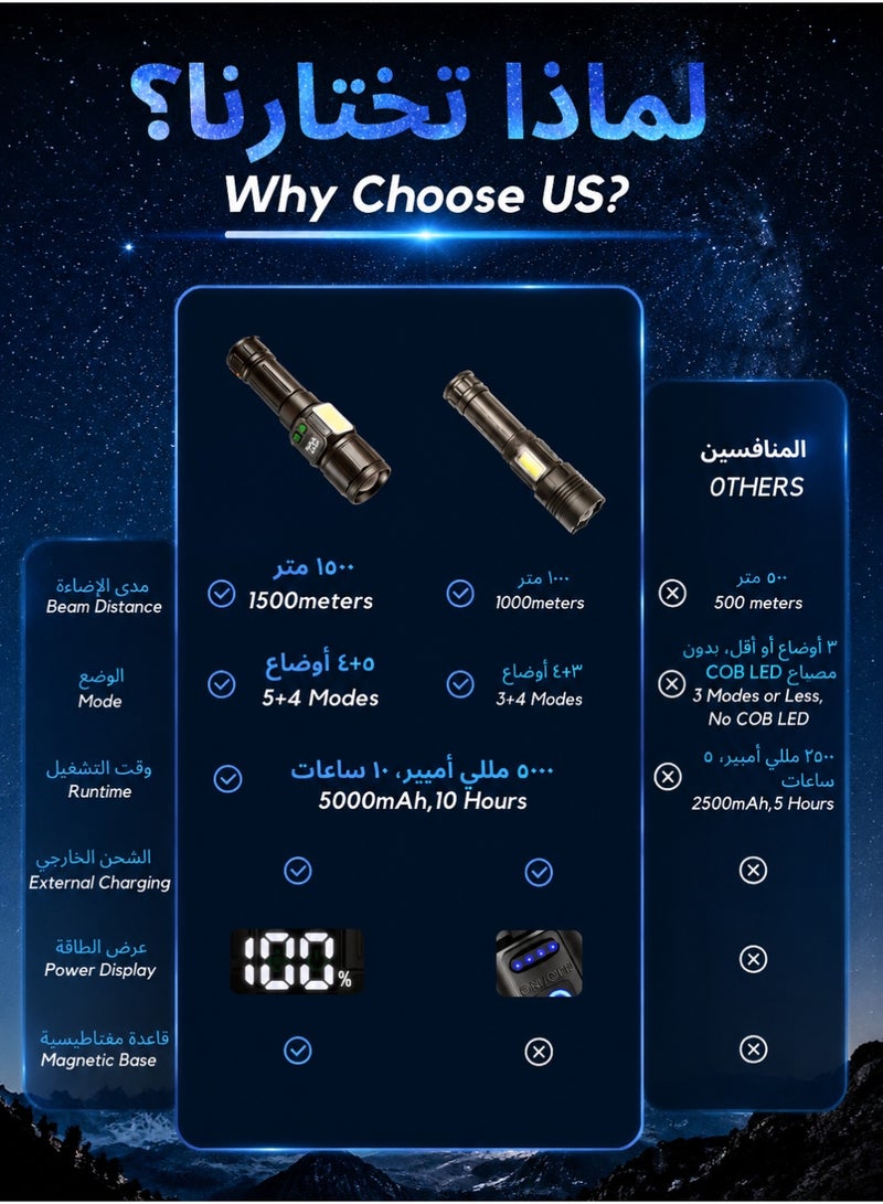 ديقيساند Digisand كشاف, كشاف قوي, ٩ أوضاع إضاءة | مقاوم للماء والصدمات | ٣٠ واط إضاءة LED لـ ١٥٠٠ متر (قابل للتكبير) | ملحق تخييم | بطارية ٥٠٠٠ مللي أمبير قابلة لإعادة الشحن حتى ١٠ ساعات استخدام | قاعدة مغناطيسية مع إضاءة جانبية COB لحالات استخدام متعددة - Image 3
