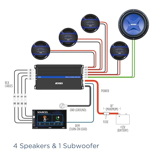JENSEN JA5CH Class-D 5-Channel Amplifier Car Audio | 1500 Watts Peak Power | Efficient Compact Design | Bridegeable - Image 3
