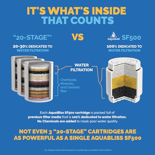 AquaBliss HD Multi Stage Shower Filter Replacement Cartridge for SF400 & SF500-48x Heavy Duty Detox Power. Kiss Itching, Breakage & Dullness Goodbye. Reduce Rust, Chlorine, Toxins. 3-Pack (SFC500) - Image 4
