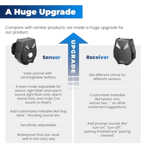 Wuloo Solar Wireless Driveway Alarm Alert Outside 2000ft Range Outdoor Motion Sensor Detector Driveway Alert System with Rechargeable BatteryWeatherproofMute ModeExpandable1 Receiver and 2 sensors - Image 3