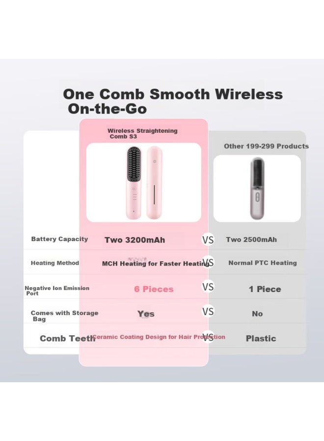 JD.com Jd Jingzao Wireless Hair Straightener Portable S3 Inner Buckle Fluffy Straightening Curling Iron Portable Styling Comb Ionic Hair Care Straightening Curling Iron Styling Artifact Mother's Day Birthday - Image 1