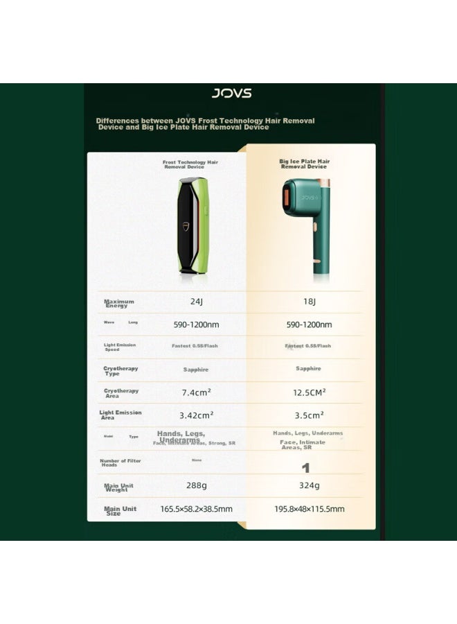 Jovs Sapphire Ice Point Hair Removal Device Jr5e , Home-use Hair Removal Tool For Men, Face And Underarm Hair Removal, Birthday Gift For Girlfriend, Beauty Device - Image 3