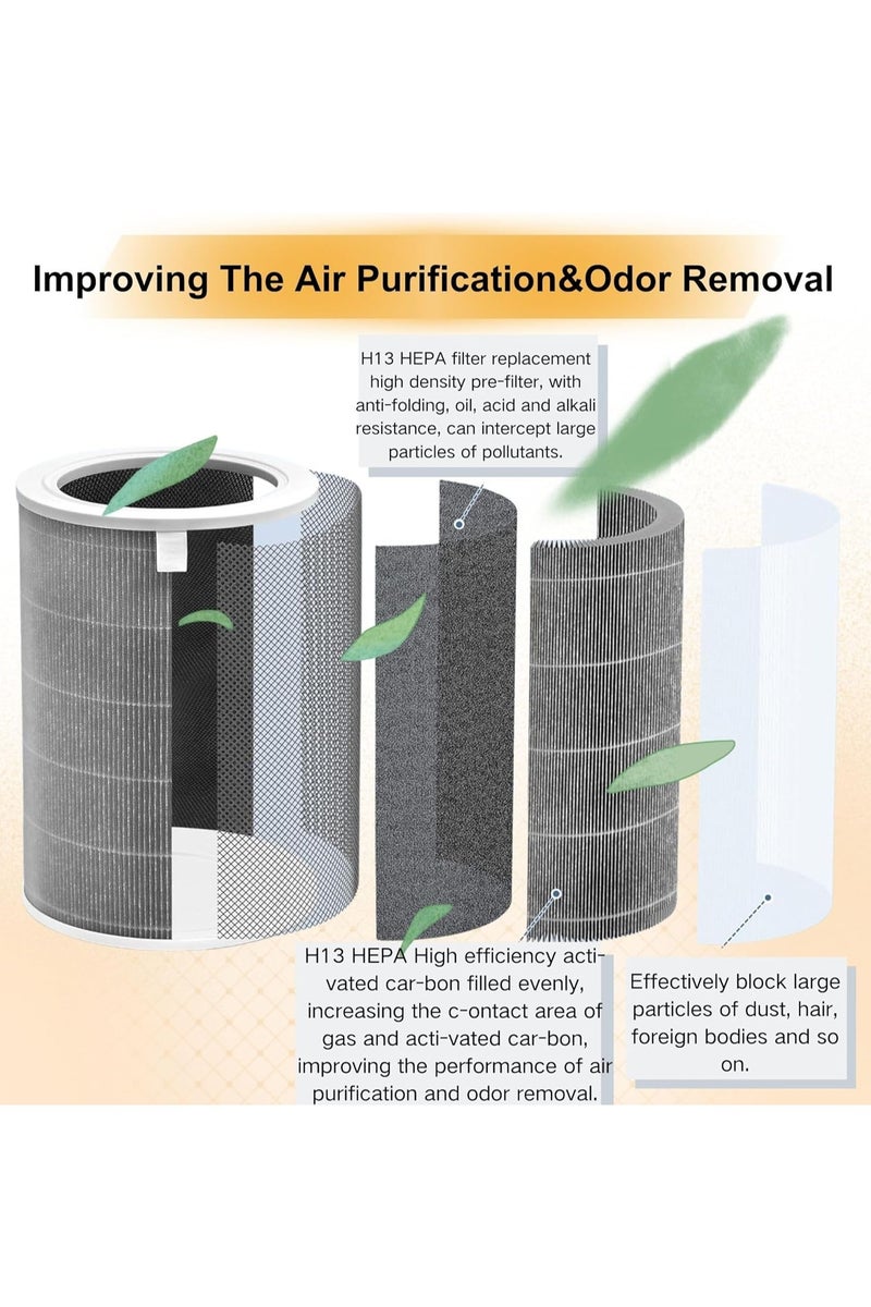 Y&D Xiaomi Replacement Air Purifier Filter Replaceable Inner Core Filter Activated Carbon Pure Air for Dust Allergens Odors Filter Clean Air Dust Removal 3-in-1 H13 True HEPA-Grade Odor Elimination High Efficiency Dust Pollen Pet Dander Removal 1-Pack Compatible with Xiaomi Model Changable Filter Suitable for Home Bedroom Office - Image 3
