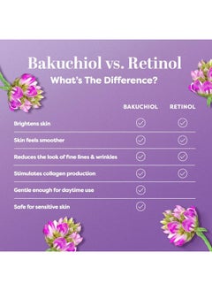 TruSkin Naturals Truskin Longevity Rejuvenating Face Serum Bakuchiol Serum With Lingonberry Stem Cells & Snow Algae Skin Care Made To Help Transition From Anti Aging To Healthy Aging 1 Fl Oz  - Image 4