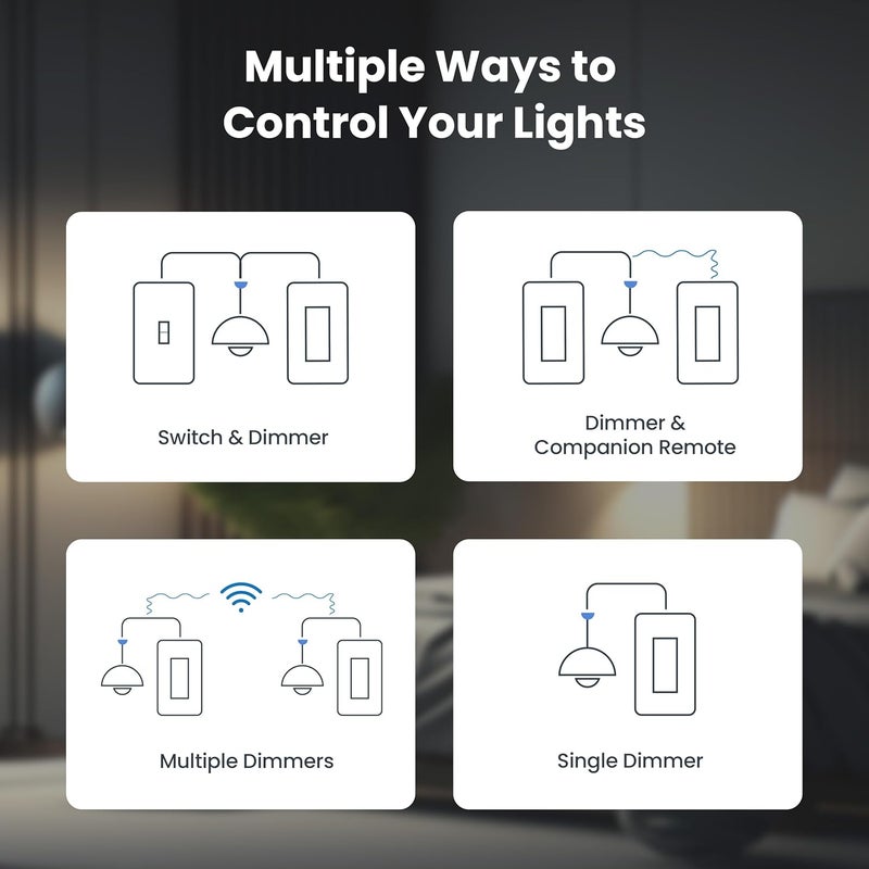 Feit Electric Smart WiFi Dimmer Switch with Remote, Single-Pole/3-Way/4-Way, Voice Control with Alexa & Google Asst, Wireless Wall-Mount Remote, App Control, Neutral Wire Required, DIM/Button/WiFi - Image 4