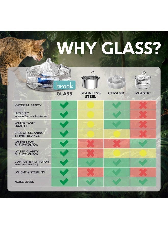 Brook Glass Pet Fountain (90oz/2.7L) - Cat Water Fountain & Small Dog Drinking Fountain - Automatic Water Dispenser Cat Fountain - Image 3