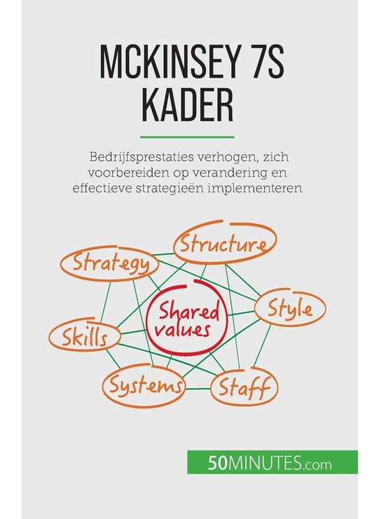 McKinsey 7S kader: Bedrijfsprestaties verhogen, zich voorbereiden op verandering en effectieve strategieën implementeren