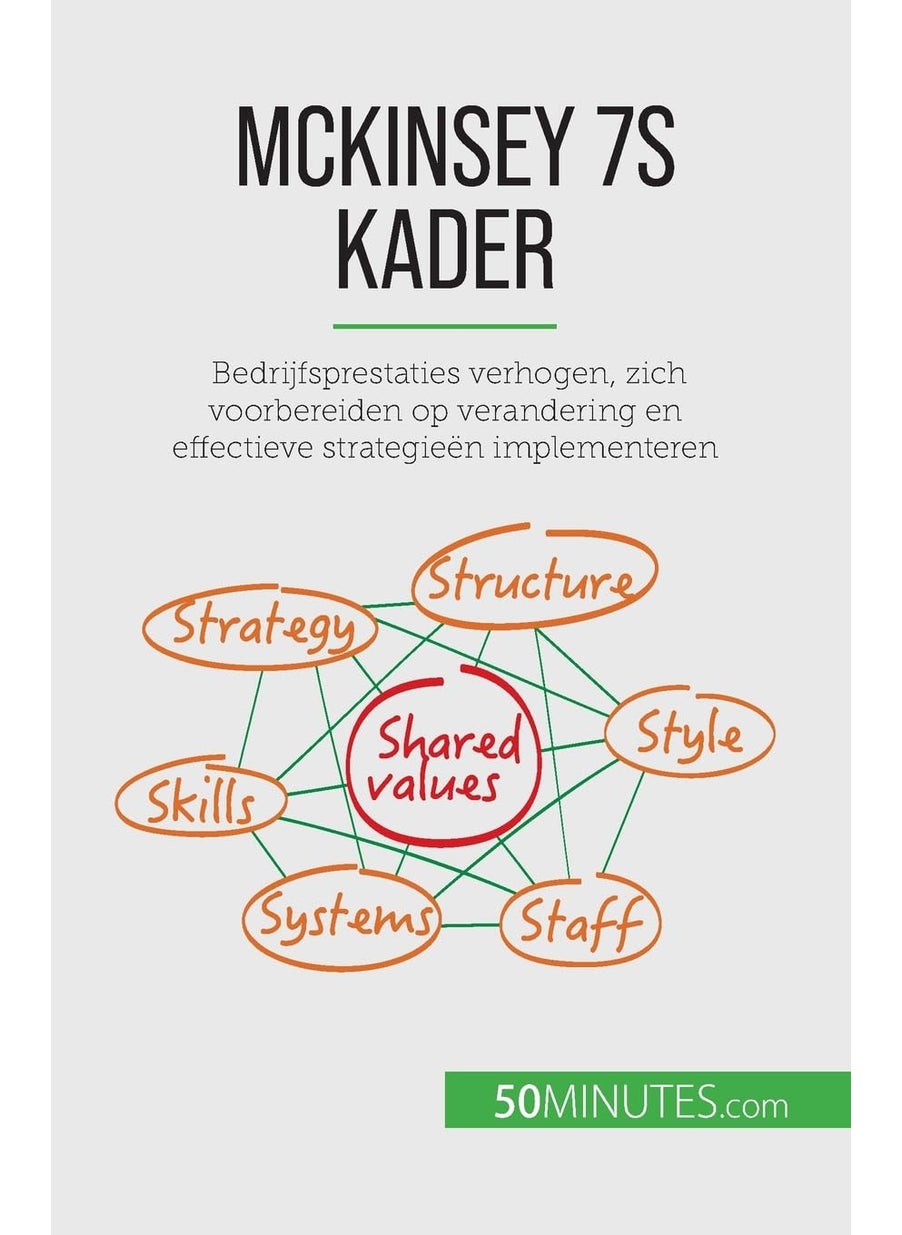McKinsey 7S kader: Bedrijfsprestaties verhogen, zich voorbereiden op verandering en effectieve strategieën implementeren  - Image 1