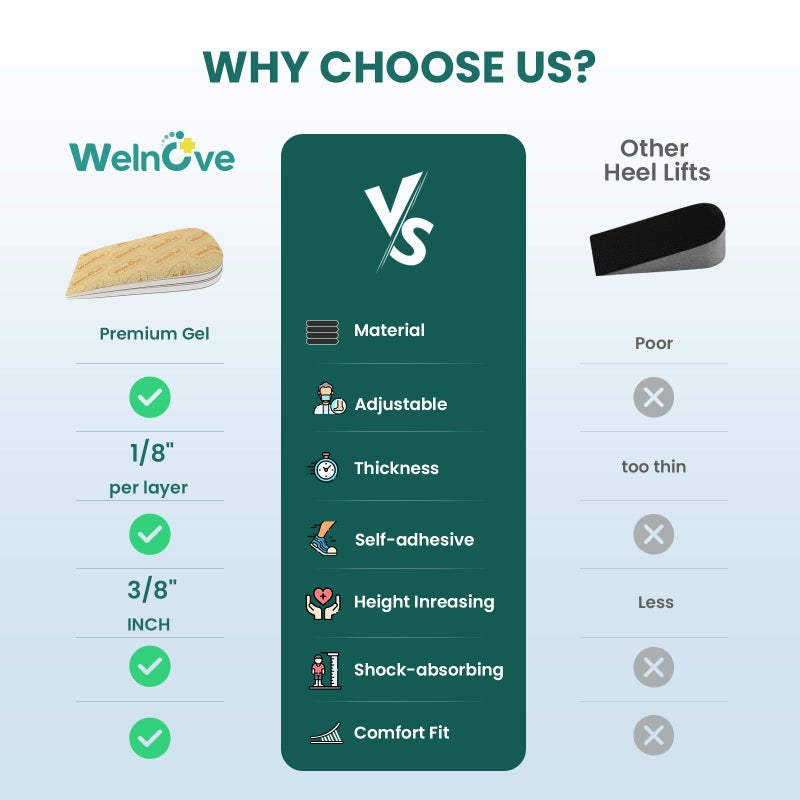Welnove Heel Lift Inserts for Women Shoes - Welnove Adjustable Orthopedic Shoe Lifts for Uneven Legs - Gel Heel Inserts for Leg Length Discrepancy Heel Pain Heel Spur - Heel Wedge Pads (Size S, 3 Layers) - Image 4