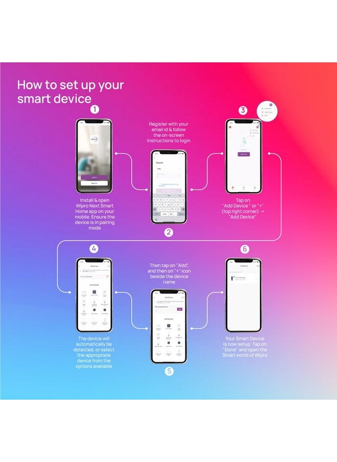 WIPRO - Wipro 16A Wi-Fi Smart Plug with Energy Monitoring- Suitable for Large Appliances like Geysers, Microwave Ovens, Air Conditioners (Works with Alexa and Google Assistant)- White - Image 1