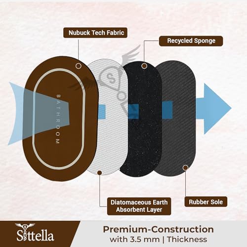 SITTELLA Rubber 2 Pieces (3.5Mm) Anti-Skid Water Soaking Bathroom Print Door Mat, Absorbent Mat (40X60Cm) Brown, Oval) - Image 3