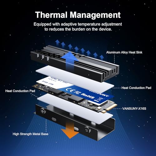 Vansuny 2TB NVMe M.2 SSD,M2 2280 PCIe 4.0 Internal Solid State Drive,Read Up to 7300MB/s with Heatsink and Screwdrivers for PS5 Consoles PC Gaming Design - Image 3