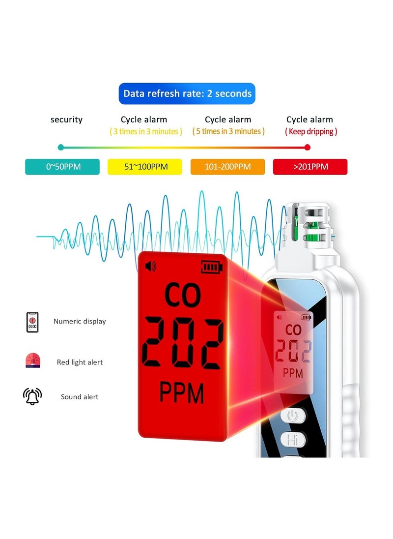 Generic - Portable Carbon Monoxide Detector - Mini Travel CO Alarm with 0-1000 PPM Detection Range, Professional-Grade CO Monitor for Home and Travel Air Quality Safety. - Image 1