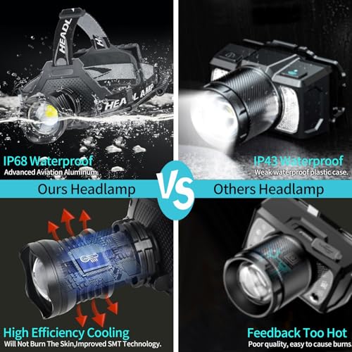 Aikertec Rechargeable LED Headlamp 1080 Lumen, Super Bright Head Lamp Flashlight with 5 Lighting Modes, IPX6 Waterproof, Zoomable Headlight for Camping, Hiking, Fishing, Biking (2pack） (2pack headlamp) - Image 5