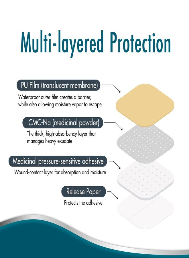 Dynarex Dürma+ DynaDerm™ Hydrocolloid Dressing - Sterile Bordered Wound Patch - Water-Resistant - Flexible Protection - Thin - 6" x 6" - 5 per Box - Image 4