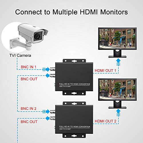 wsdcam TVI to HDMI Converter Full HD 4K Converter, 1080p/720p/4K/8MP/5MP/4MP/3MP, BNC to HDMI Video Converter Adapter - CVBS/TVI/CVI/AHD to HDMI - Image 4