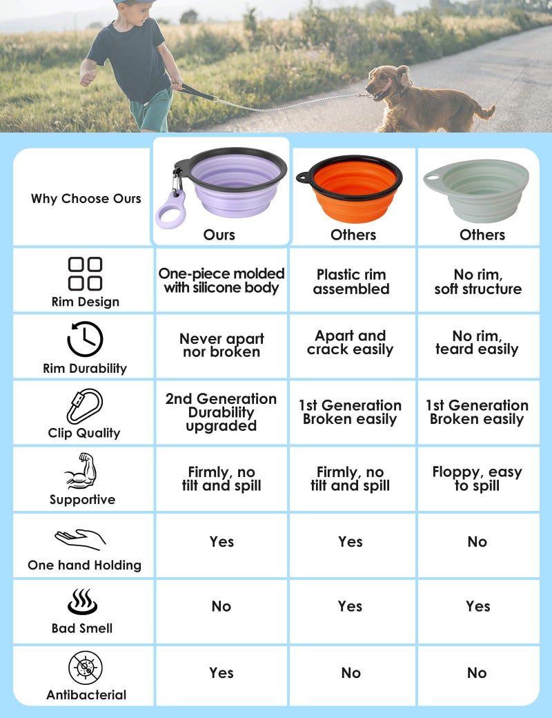 Aonkey Collapsible Dog Bowls with Bottle Carrier, 2 Pack Travel Dog Water Bowl Upgraded Carabiner, One-piece Molded Rim No Fall Off or Crack, Foldable Silicone Portable for Pets Walking Hiking 15oz - Image 2