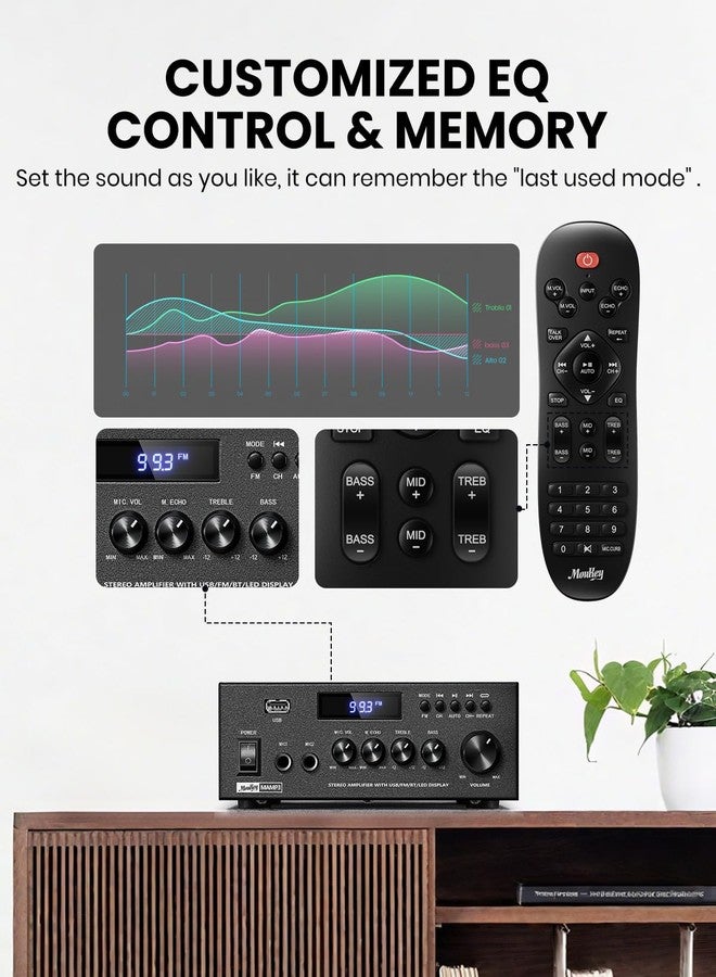 Moukey Stereo Receivers - Image 4