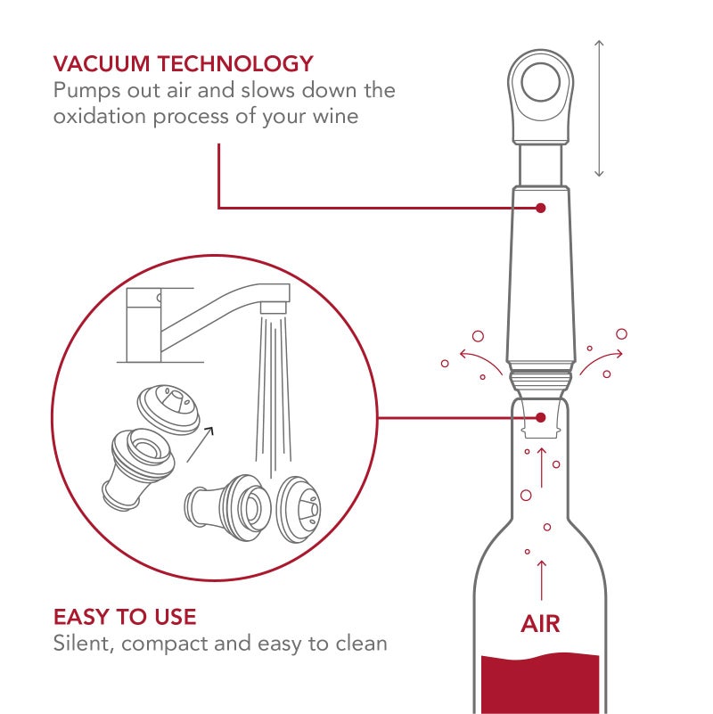 Vacu Vin Wine Saver Loop - Designed and Made in the Netherlands - Vacuum Wine Stopper Keeps Your Wine Fresh for up to 10 Days - Reusable, Made with 98% Recycled Material - 1 Pump, 1 Stopper, Jade - Image 4