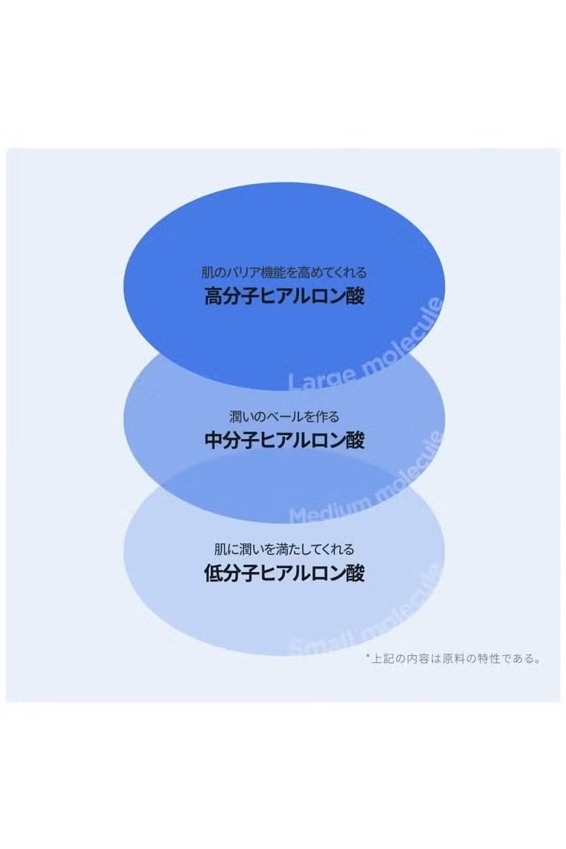 IsNtree Hyaluronic Acid Watery Sun Gel 50ml - Image 4