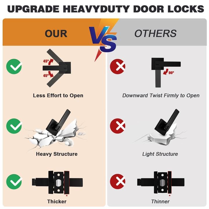 Probrico 10 Pack| Matte Black Door Handles Privacy Door Levers, Heavy Duty Bed and Bath Door Locks Interior Keyless Locksets, Reversible Flat Levers with Square Rosette - Image 3